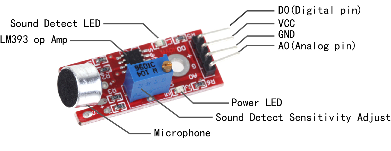 sound sensor-pin output