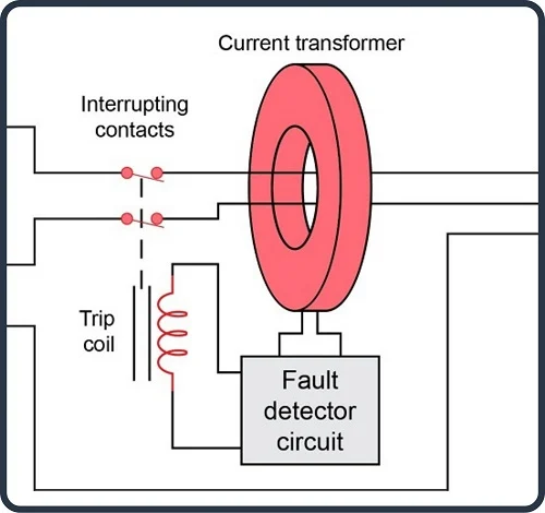 fault detector circuit