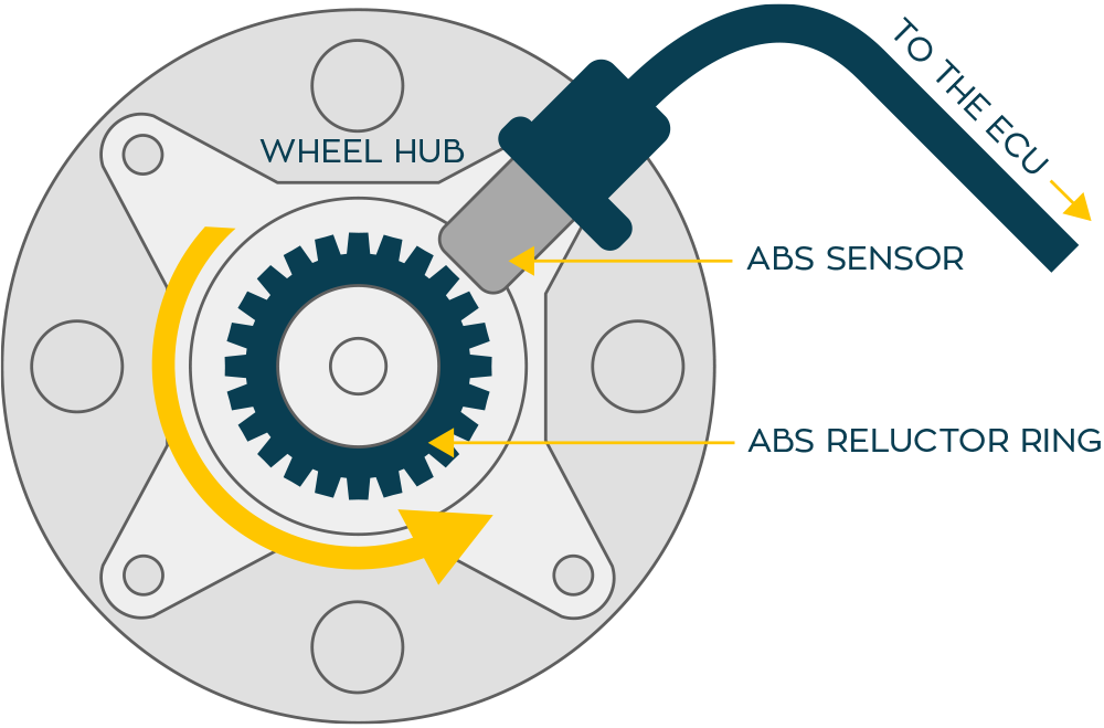 ABS-Sensor-and-Ring