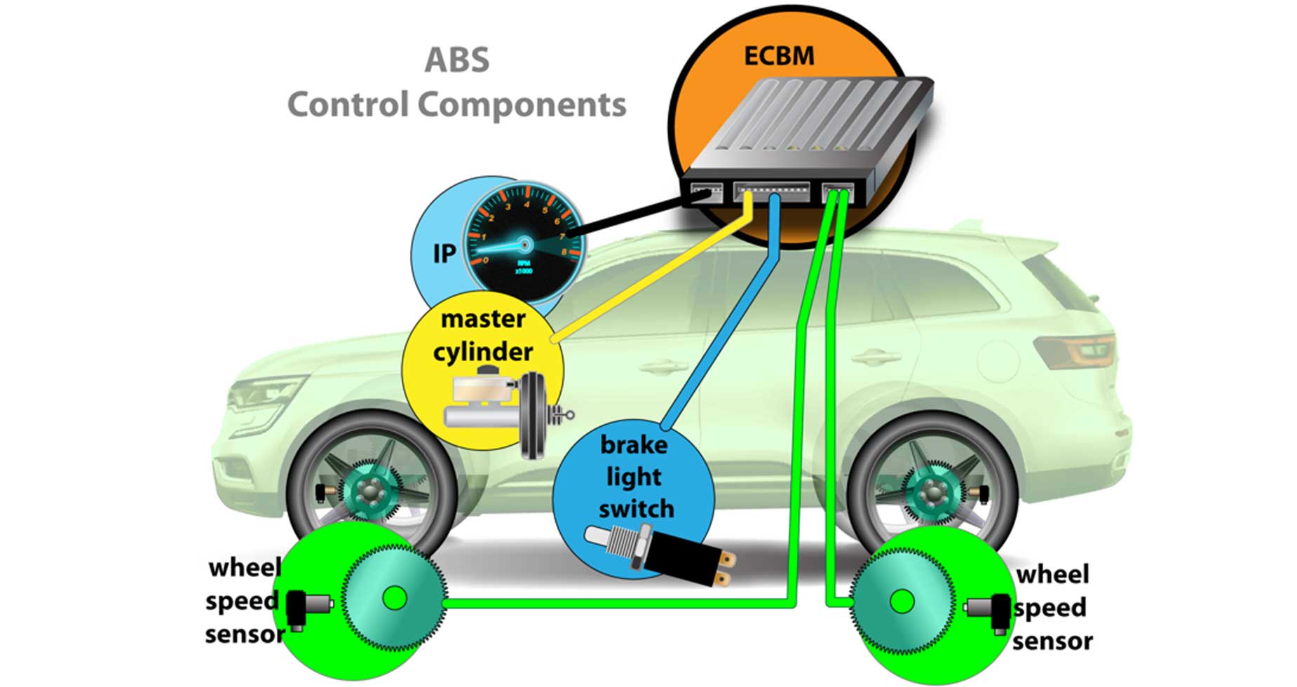 ABS-wheel-speed-sensors