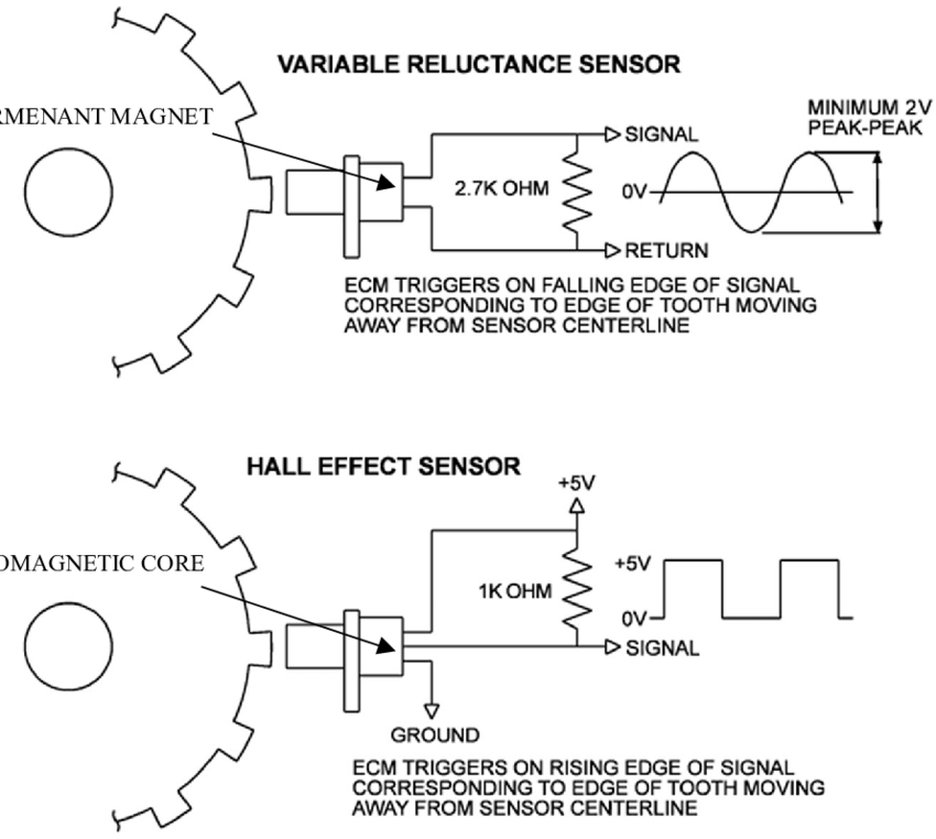 Crankshaft-position-sensor-configuration
