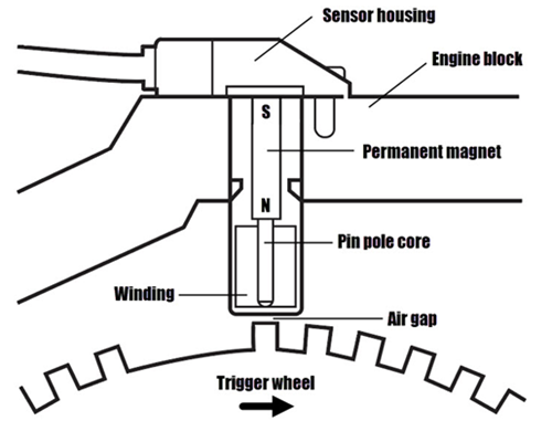 camshaft position sensor for hall sensors