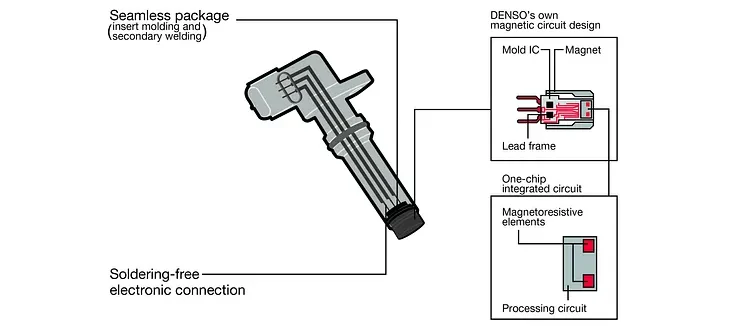 unipolar hall sensors