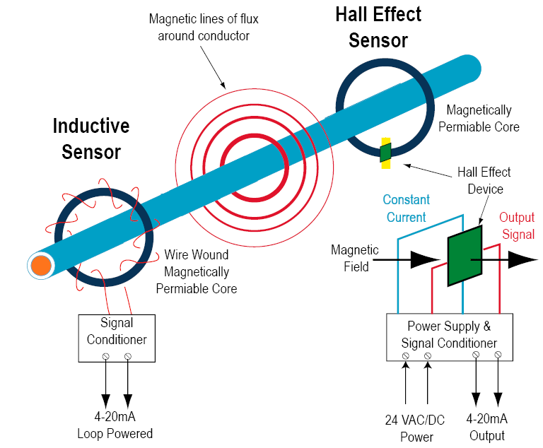 hall effect sensor