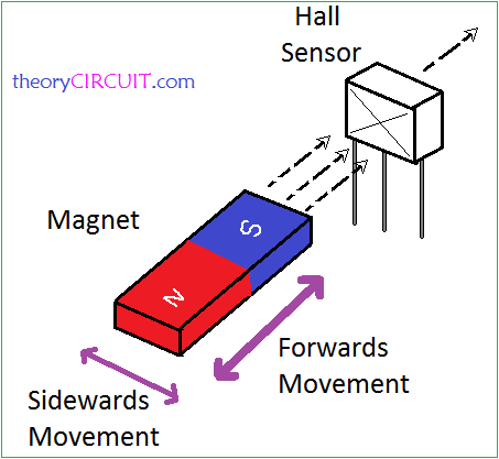 hall sensor magnet detection